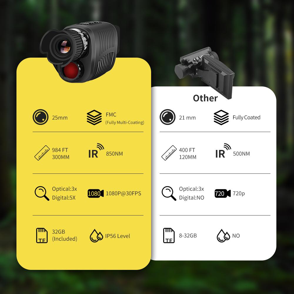 1080P Infrared Night Vision Monocular 300m Range by HitMyNeed