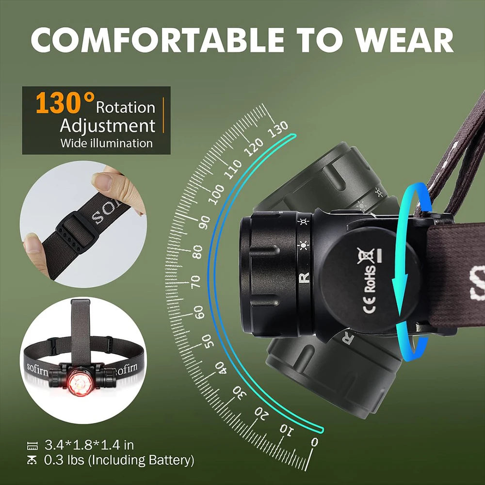 2000lm USB-C Rechargeable Headlamp with IR Sensor by HitMyNeed