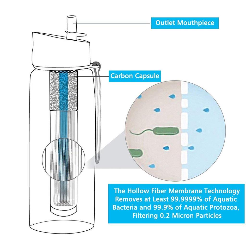 650ml Camping Water Bottle with Built-In Filter by HitMyNeed