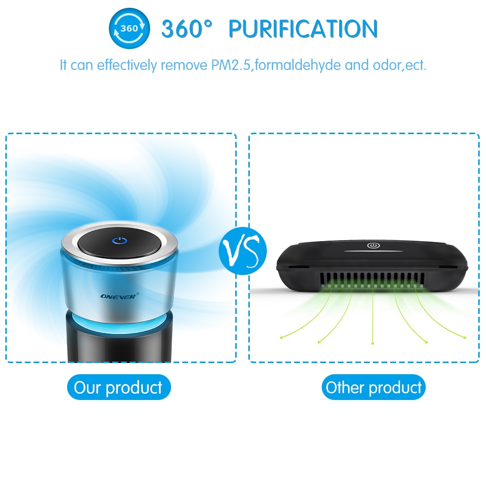 Car Air Cleaner Ionizer with Activated Carbon Filter by HitMyNeed
