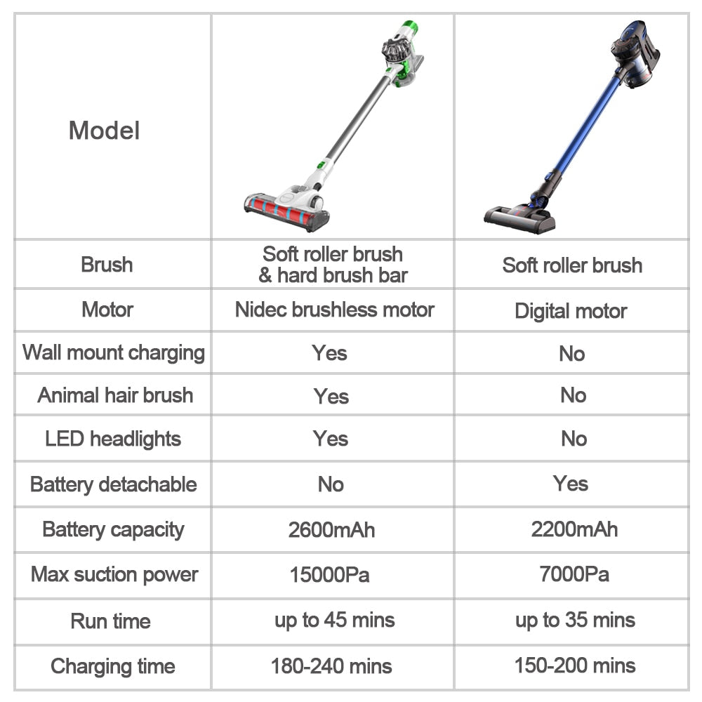 Cordless Stick Vacuum Cleaner with 15kPa Suction by HitMyNeed