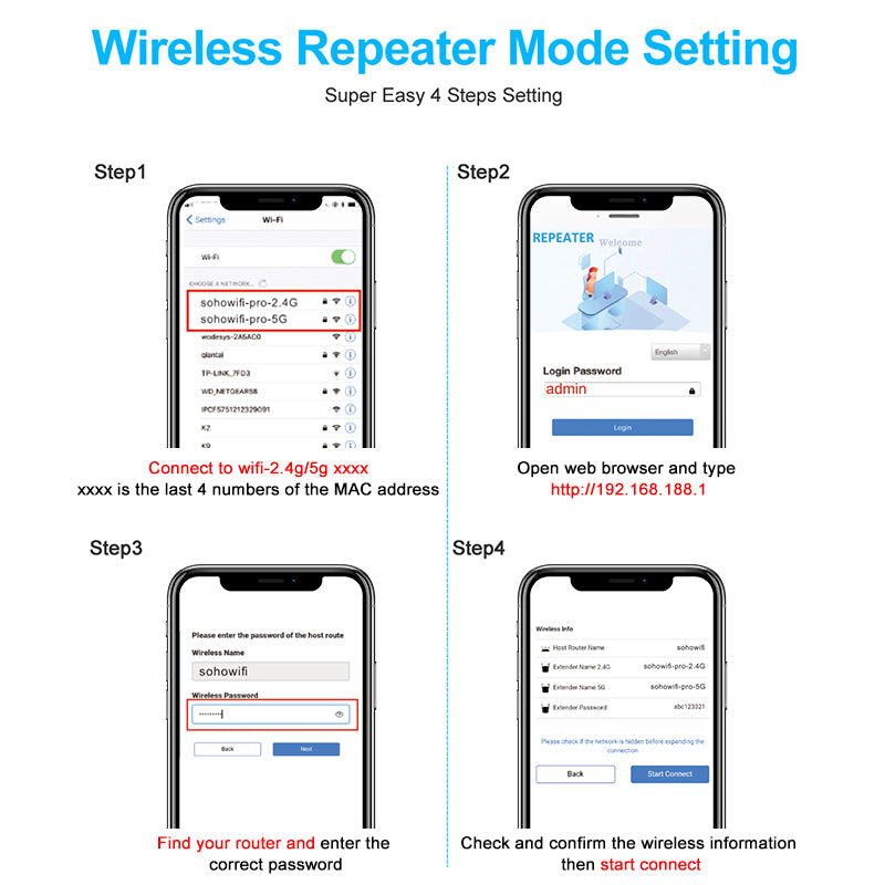 Dual-Band 1200Mbps WiFi Range Extender Repeater by HitMyNeed