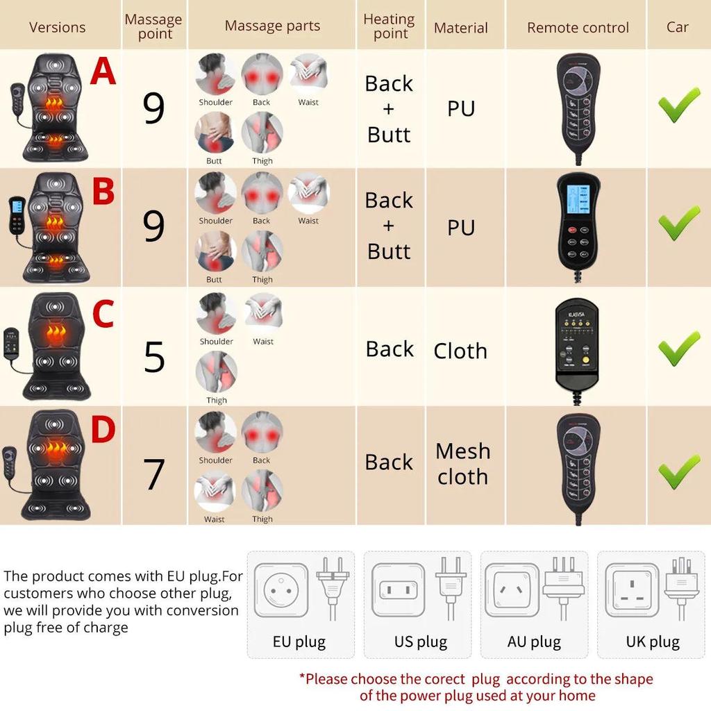 Electric Heated Back and Seat Massage Cushion by HitMyNeed