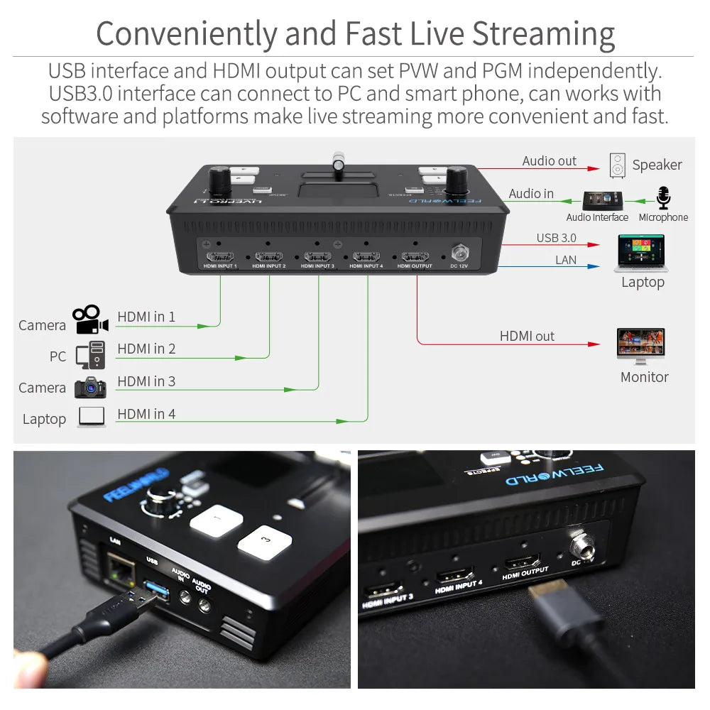 FEELWORLD LIVEPRO L1 V1 4‑Channel HDMI Video Switcher by HitMyNeed