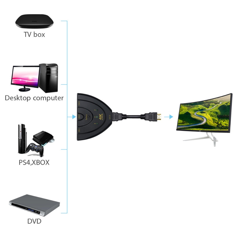 HDMI 3-Port Switch Splitter 4K with Manual Selector by HitMyNeed