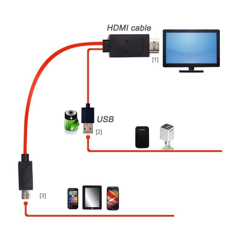 Micro USB to HDMI Android Phone TV Adapter Cable by HitMyNeed