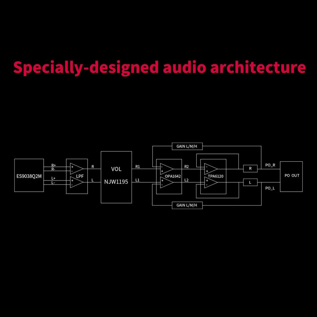 Pro ESS ES9038Q2M Desktop DAC & Headphone Amp by HitMyNeed