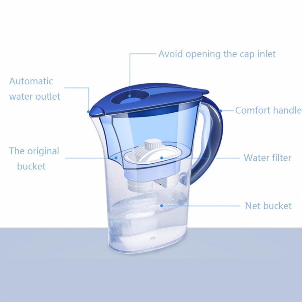 Water Filter Pitcher Purifier Jug with Fast-Change Filter by HitMyNeed
