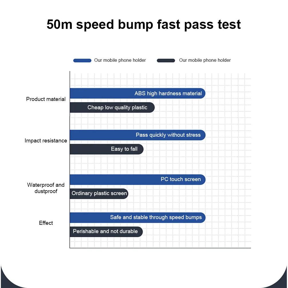 Waterproof 360° Motorcycle & Bicycle Phone Holder by HitMyNeed