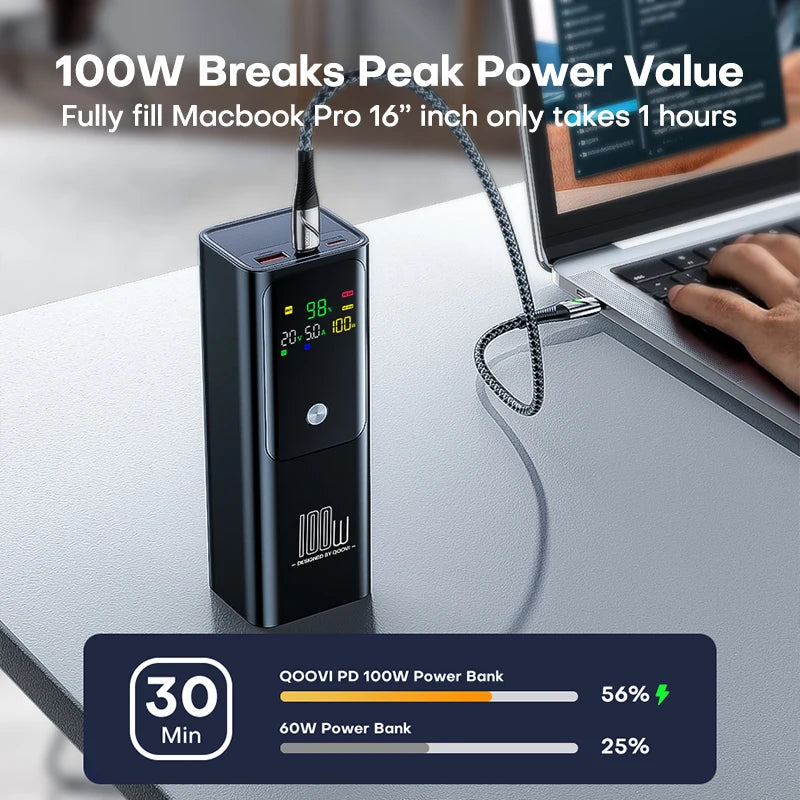 100W 20000mAh Power Bank with Fast Laptop Charging by HitMyNeed