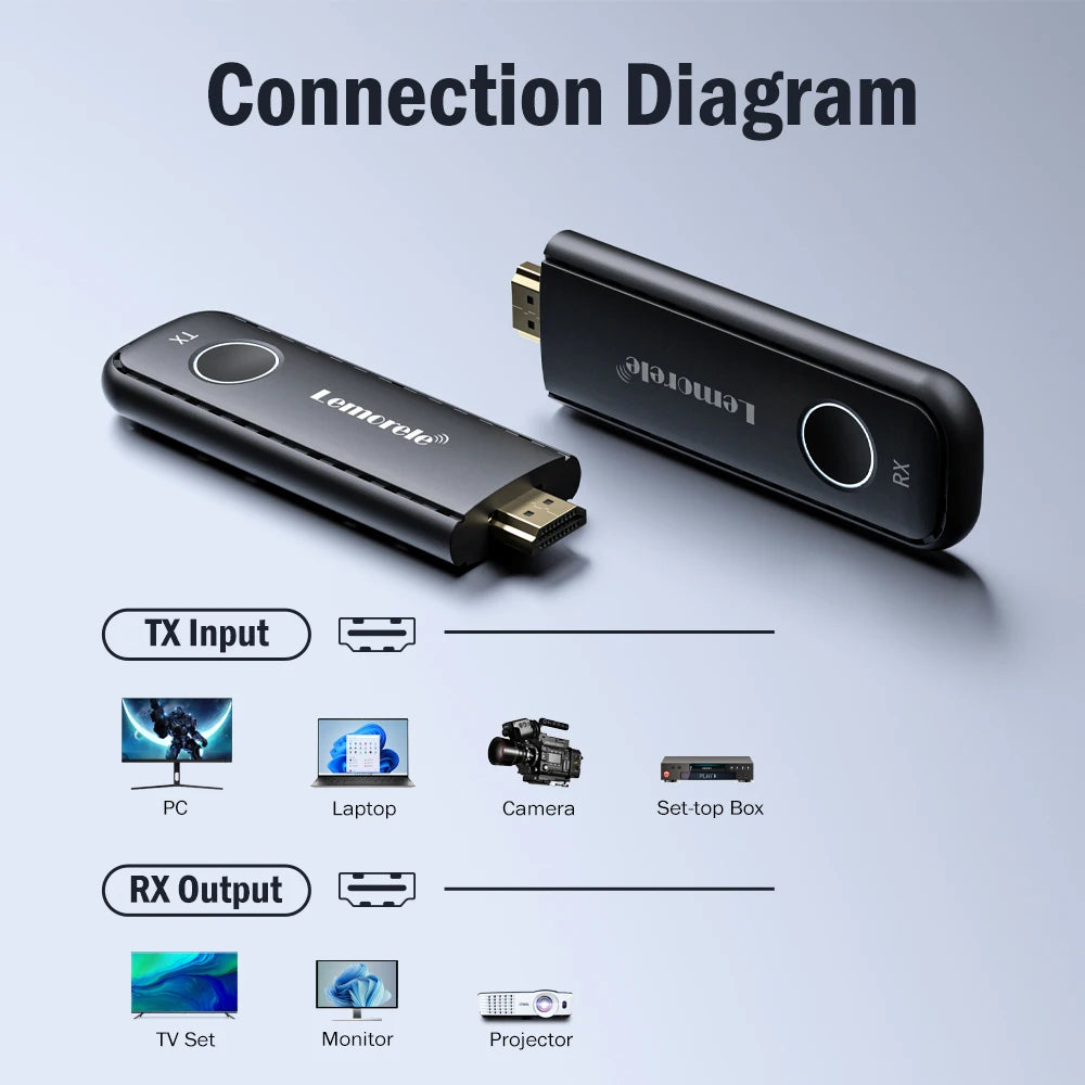 1080P HDMI Wireless Transmitter & Receiver Kit by HitMyNeed