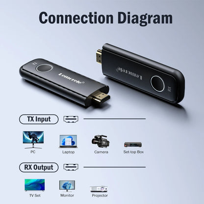 1080P HDMI Wireless Transmitter & Receiver Kit by HitMyNeed