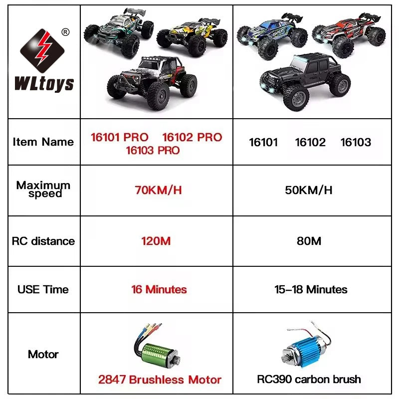 1:16 4WD 70km/h RC Drift Monster Truck with LED by HitMyNeed