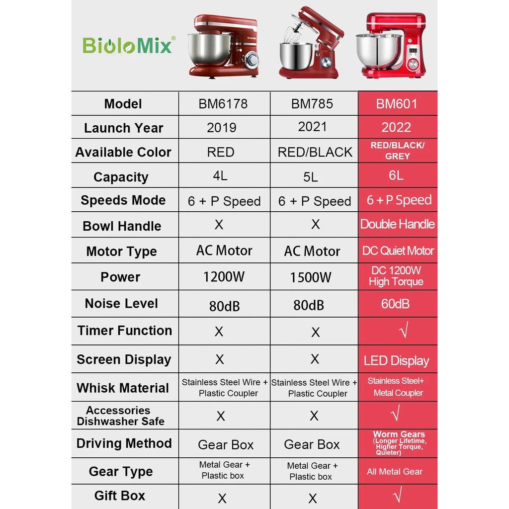 1200W 6L Stand Mixer with Quiet DC Motor, 6-Speed by HitMyNeed