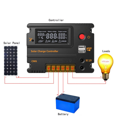 12/24V Solar Charge Controller with LCD & USB by HitMyNeed