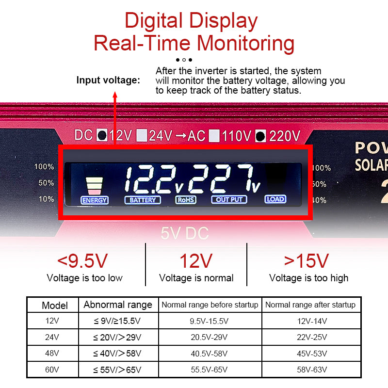 12V to 220V Car Power Inverter with USB, 400-950W 2000w by HitMyNeed