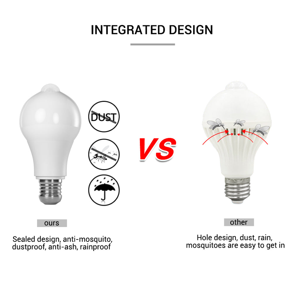 12W E27 PIR Motion Sensor Dusk to Dawn LED Bulb by HitMyNeed
