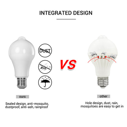 12W E27 PIR Motion Sensor Dusk to Dawn LED Bulb by HitMyNeed