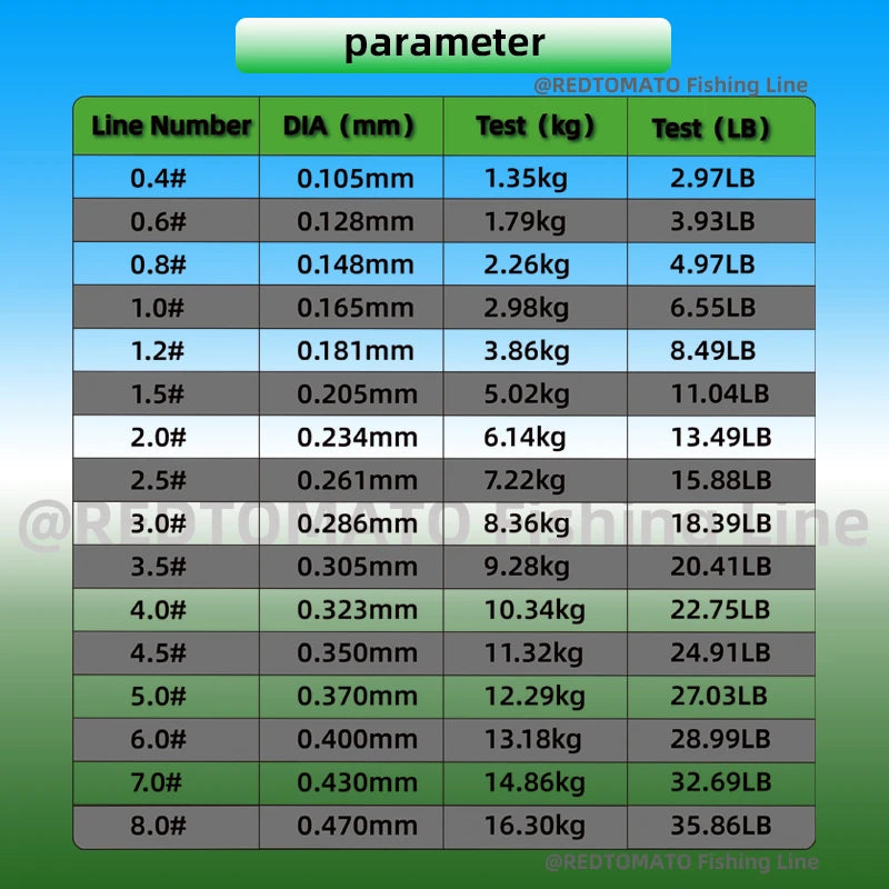 Invisible 3D Bionic Fluorocarbon Coated Fishing Line