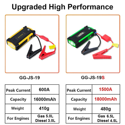16000mAh 12V Car Jump Starter & Power Bank by HitMyNeed