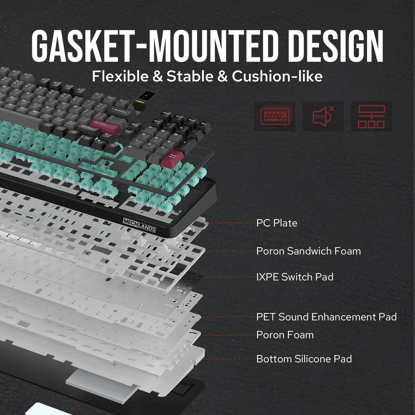MechLands Vibe99 1800 Layout Tri‑Mode Mechanical Keyboard
