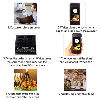 20-Channel Restaurant Wireless Paging System by HitMyNeed