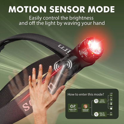 2000lm USB-C Rechargeable Headlamp with IR Sensor by HitMyNeed
