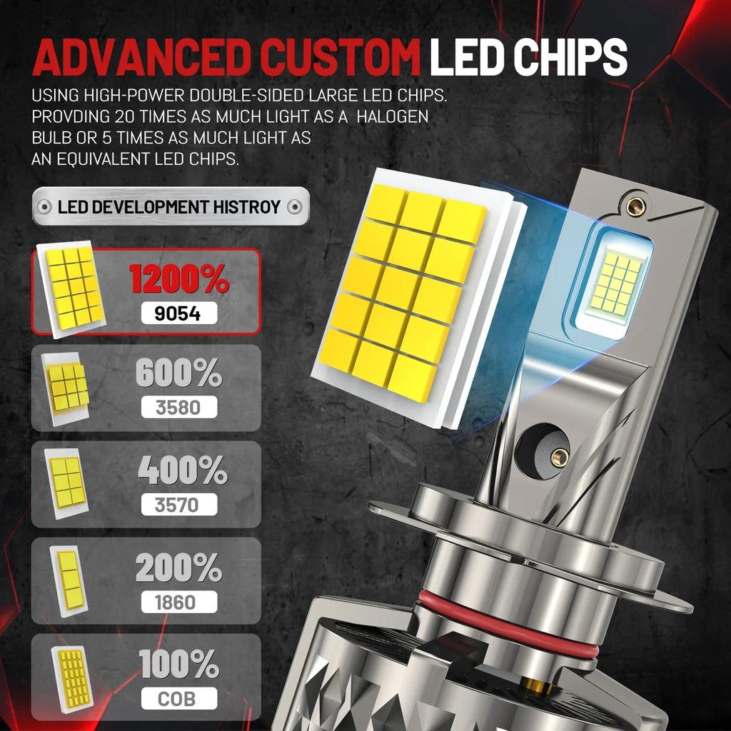 2000W CANBUS Car LED Headlight Bulbs 6000K 12-48V 9005-hb3 by HitMyNeed