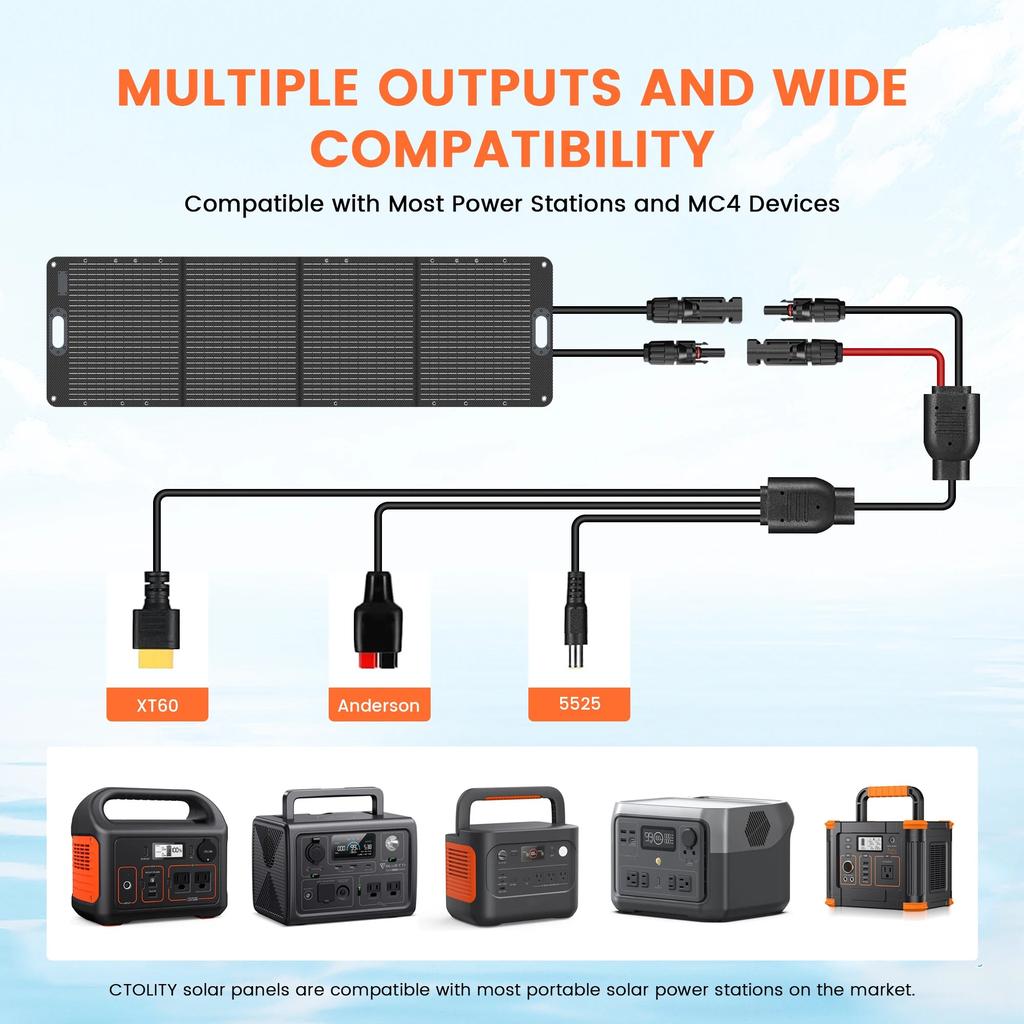 200W ETFE Foldable Solar Panel Kit for Camping & RV by HitMyNeed