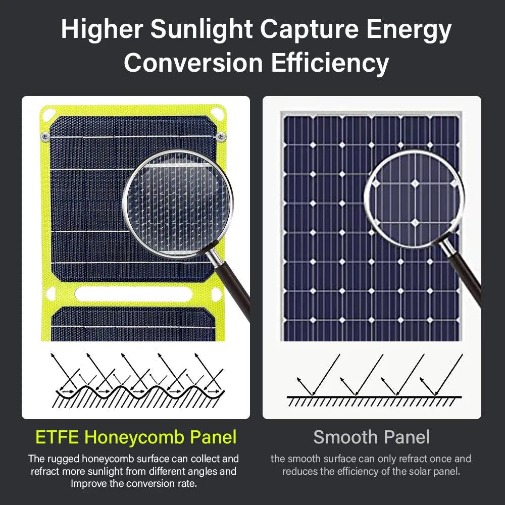 21W Foldable Solar Panel Charger with USB A & C by HitMyNeed