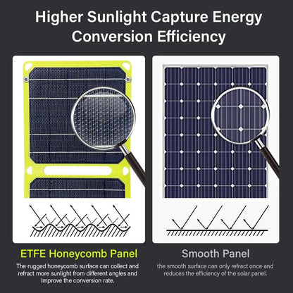 21W Foldable Solar Panel Charger with USB A & C by HitMyNeed