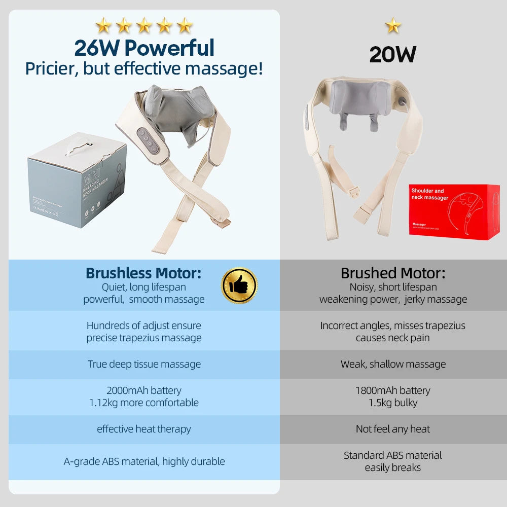 26W Brushless Wireless Neck and Shoulder Massager by HitMyNeed
