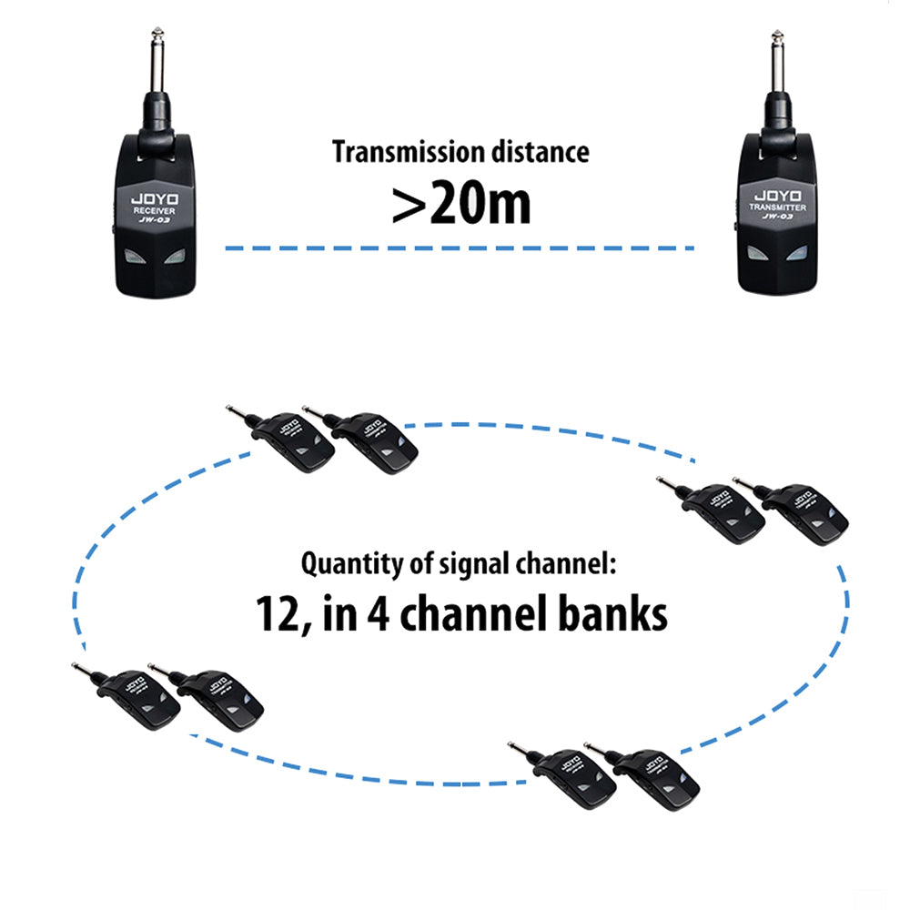 2.4G Wireless Guitar Transmitter & Receiver System by HitMyNeed