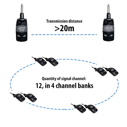 2.4G Wireless Guitar Transmitter & Receiver System by HitMyNeed
