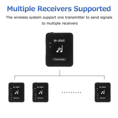2.4GHz Wireless Earphone Monitor System Stereo/Mono by HitMyNeed