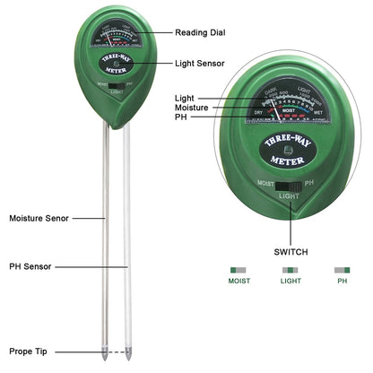 3-in-1 Soil Moisture, pH and Light Tester by HitMyNeed