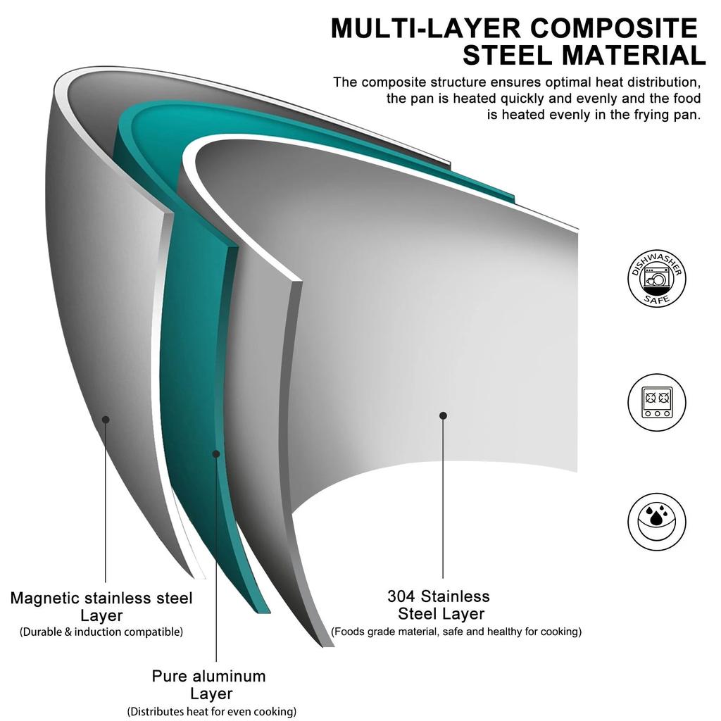 304 Stainless Steel Non-Stick Frying Pan for All Stoves by HitMyNeed