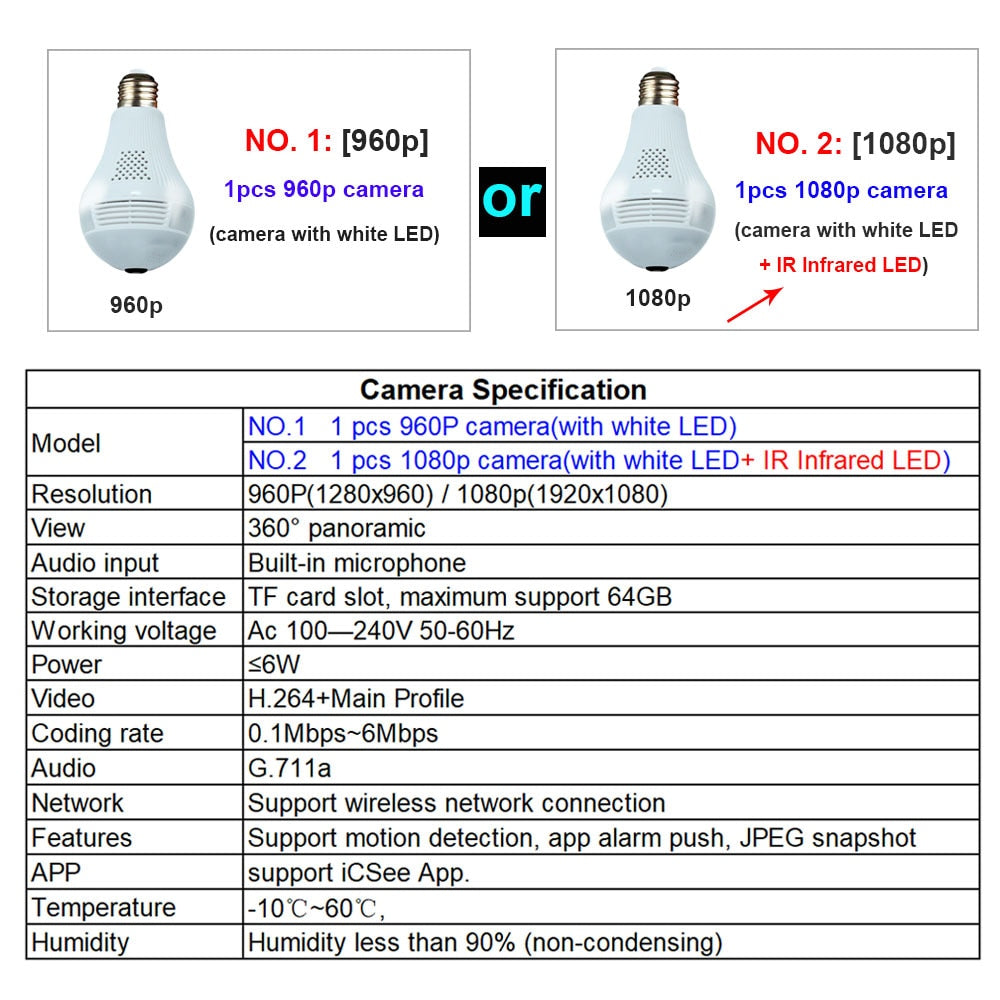 360° Panoramic Light Bulb Home Security Camera by HitMyNeed