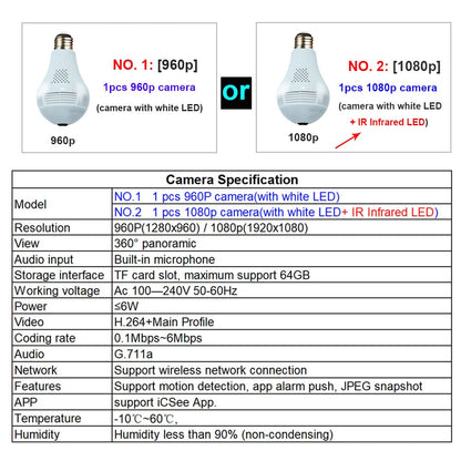 360° Panoramic Light Bulb Home Security Camera by HitMyNeed