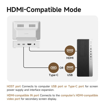 3.5" IPS AIDA64 Mini Performance Monitor with USB‑C Hub by HitMyNeed