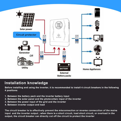 3.6kW 24V Hybrid Solar Inverter 120V Dual Output MPPT by HitMyNeed