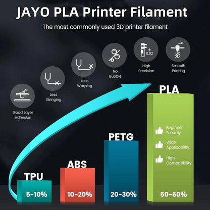3D Printer Filament 10-Roll Mixed PLA & PETG Pack by HitMyNeed