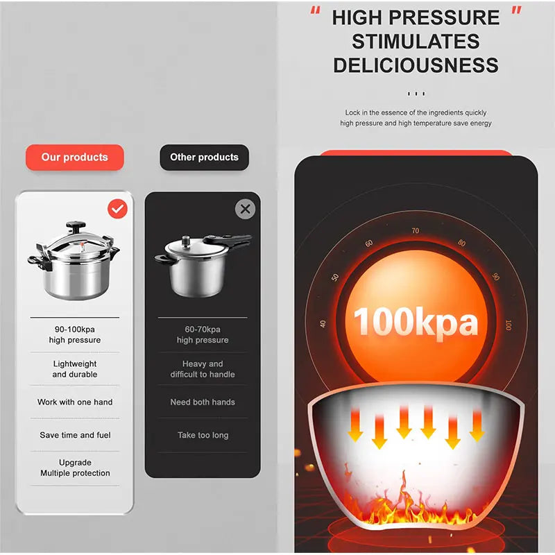 3L 5L 7L Professional Aluminum Pressure Cooker by HitMyNeed