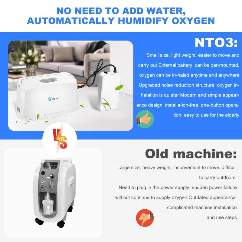 3L/min Portable Oxygen Concentrator with Battery by HitMyNeed