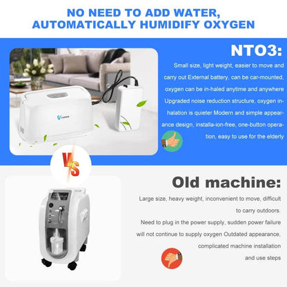 3L/min Portable Oxygen Concentrator with Battery by HitMyNeed