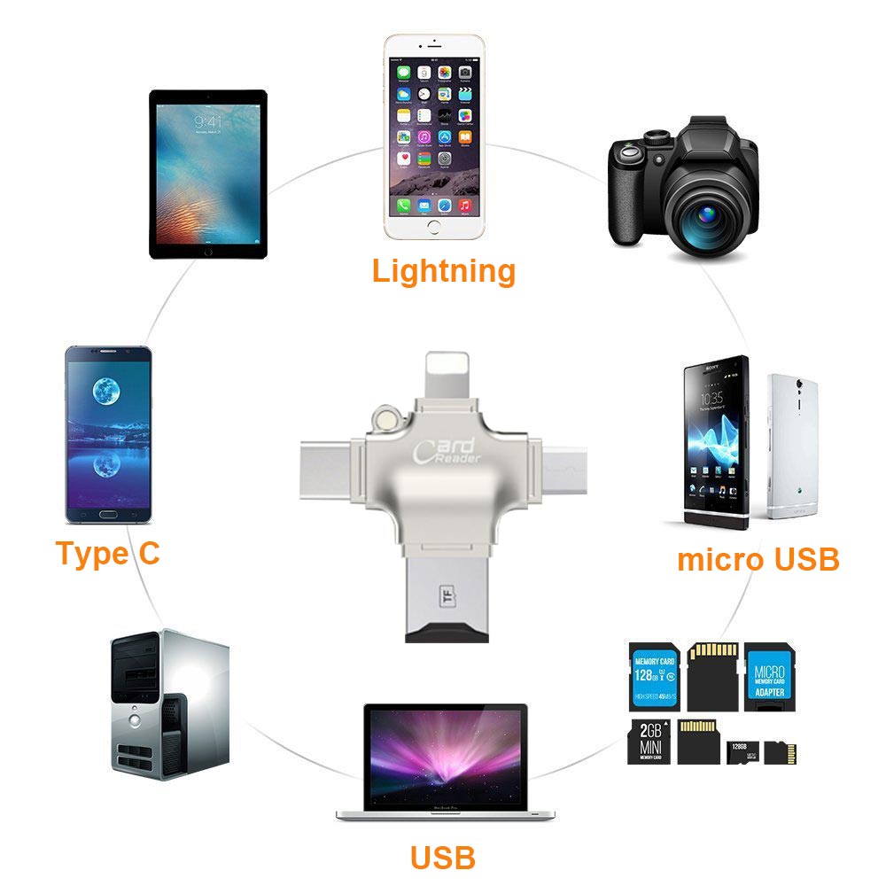 4-in-1 USB SD Card Reader & Flash Drive Adapter by HitMyNeed