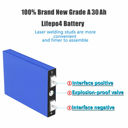 4-Pack 3.2V 30Ah LiFePO4 Cells for 12-48V DIY Power by HitMyNeed