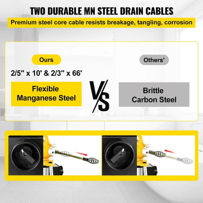 400W Electric Drain Cleaning Machine for Pipes & Toilets by HitMyNeed