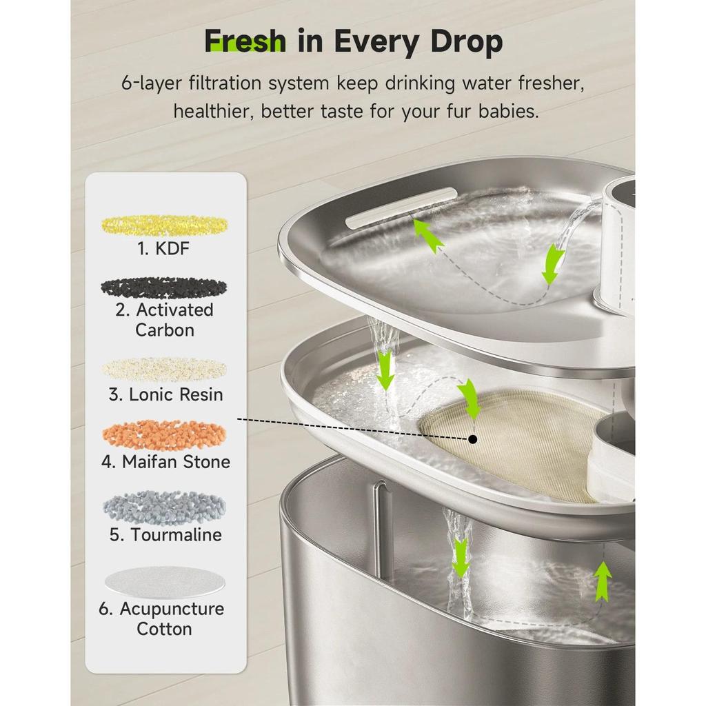 4L Wireless Stainless Steel Cat & Dog Water Fountain by HitMyNeed