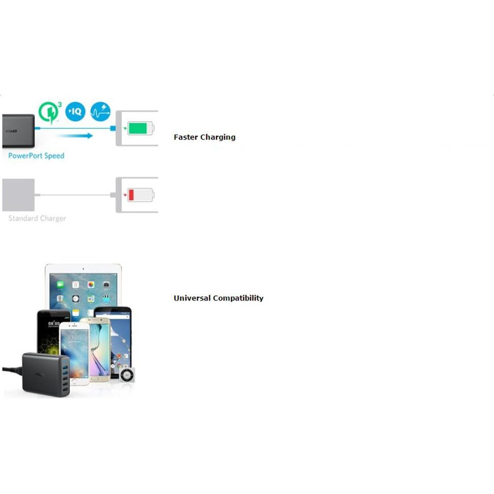 5 Port USB Desktop Charger with Fast Charging by HitMyNeed